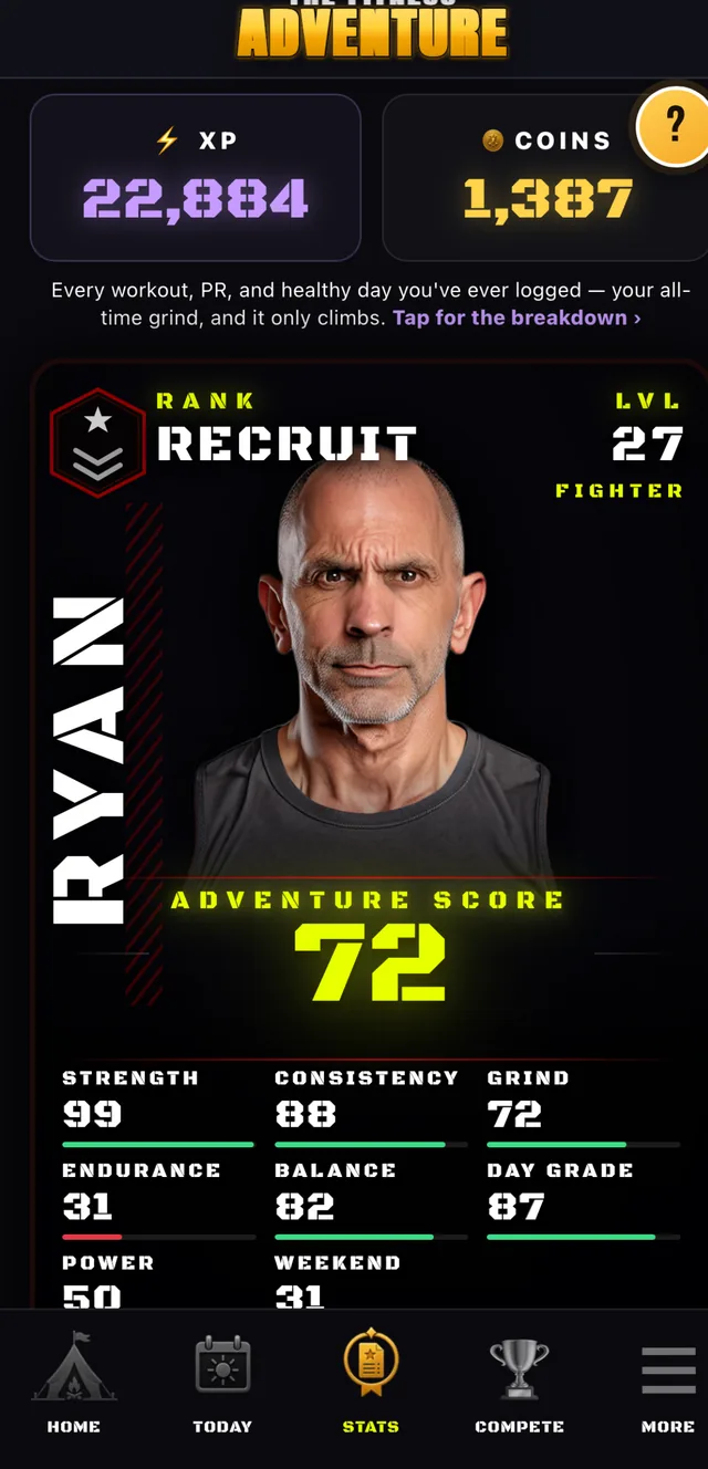 Athlete Score Card — Adventure Score, rank and stat ratings
